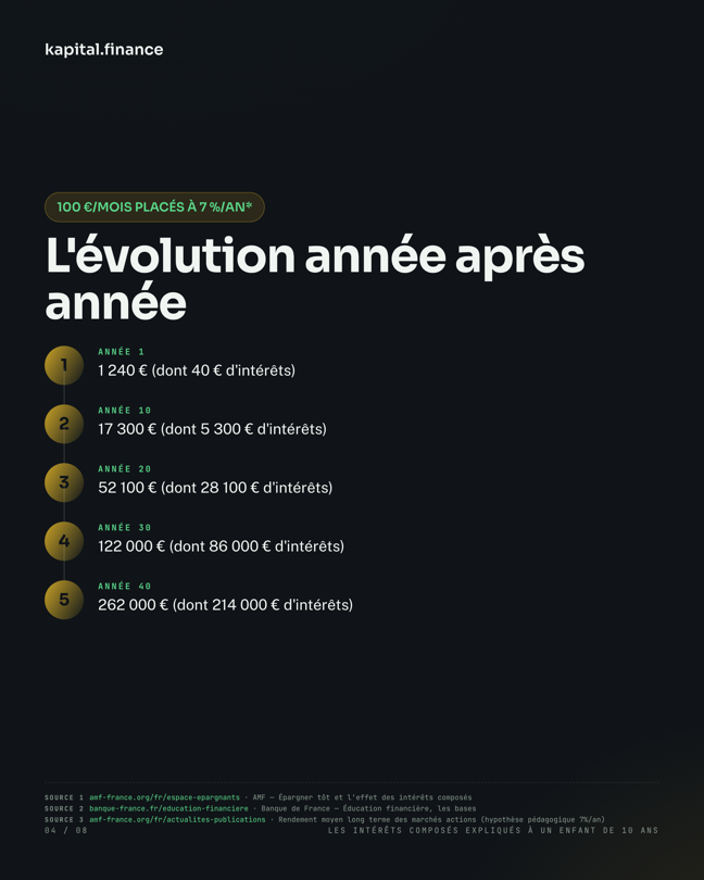 Kapital slide 4